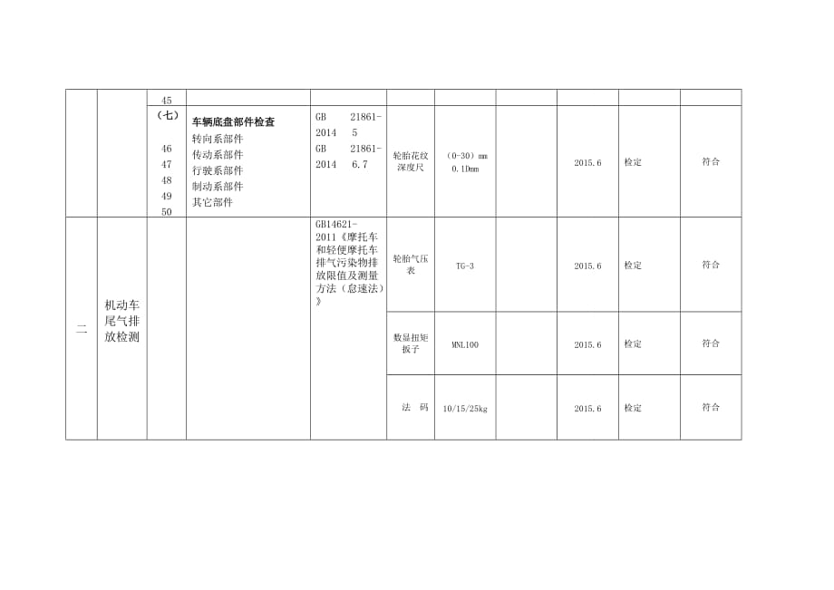 仪器设备(标准物质)配置表_第4页