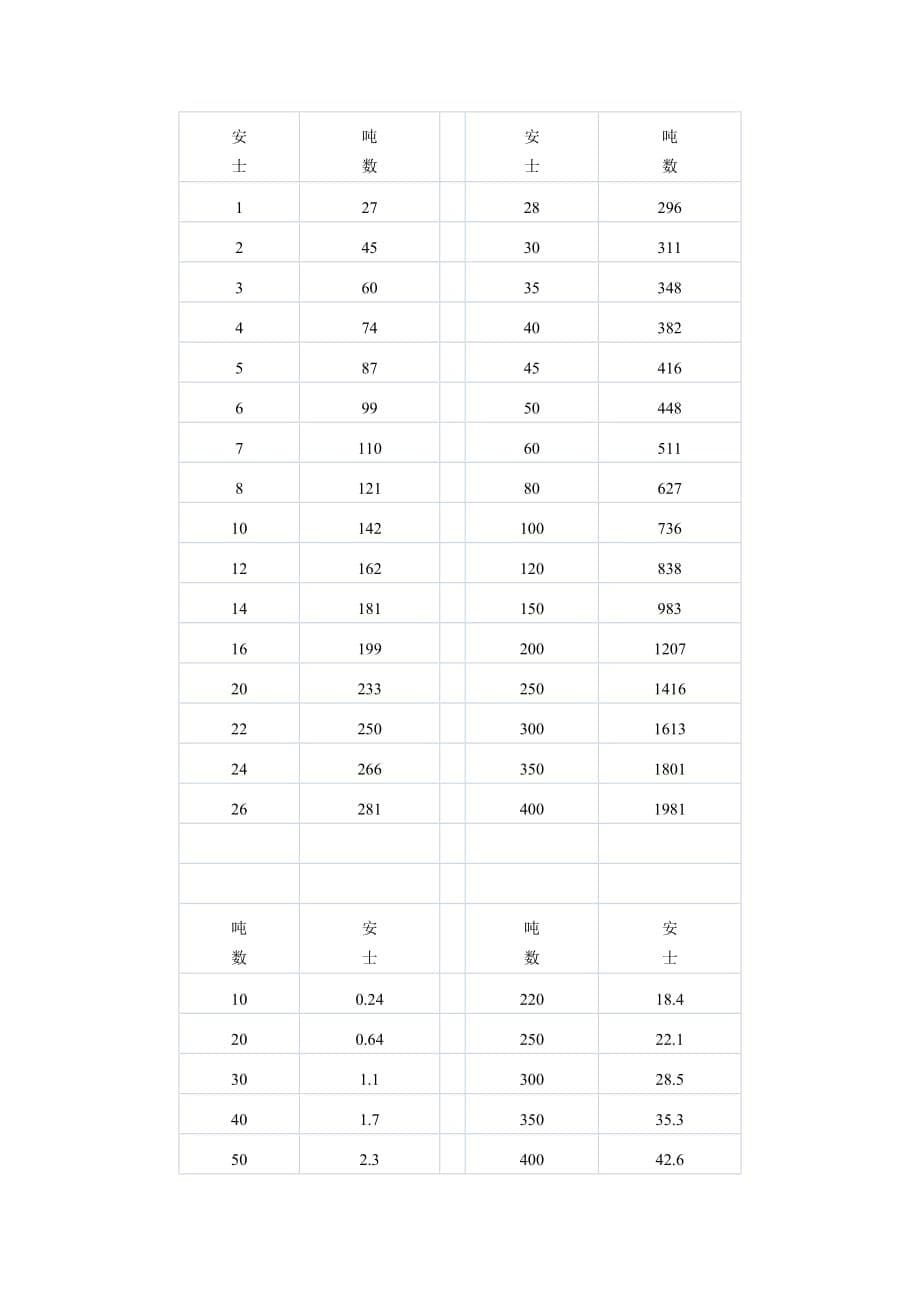 如何选择注塑机的吨位[参照]_第5页