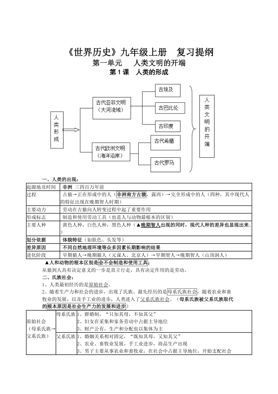 人教版世界历史上册复习提纲1-3单元_第1页