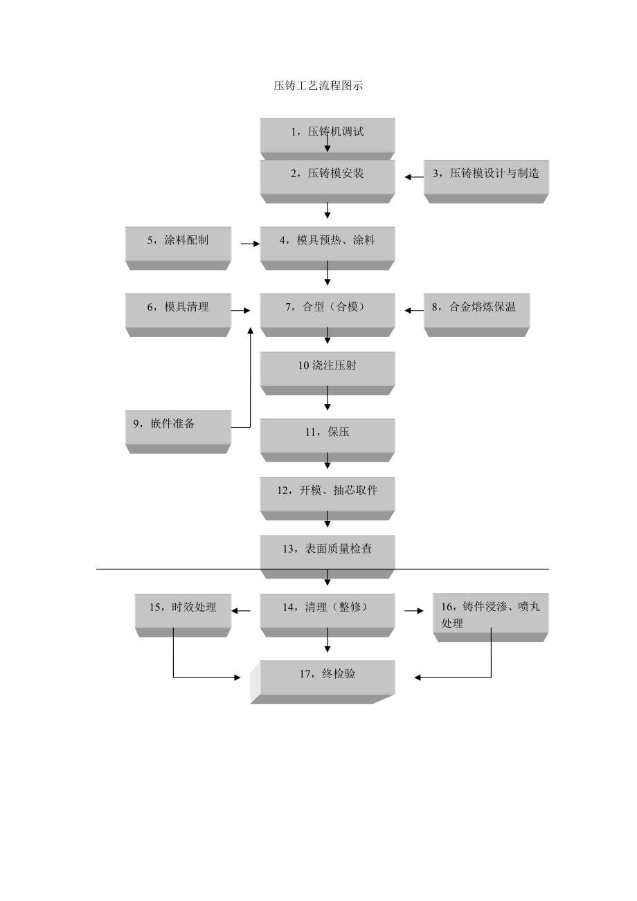 压铸模相关资料_第4页