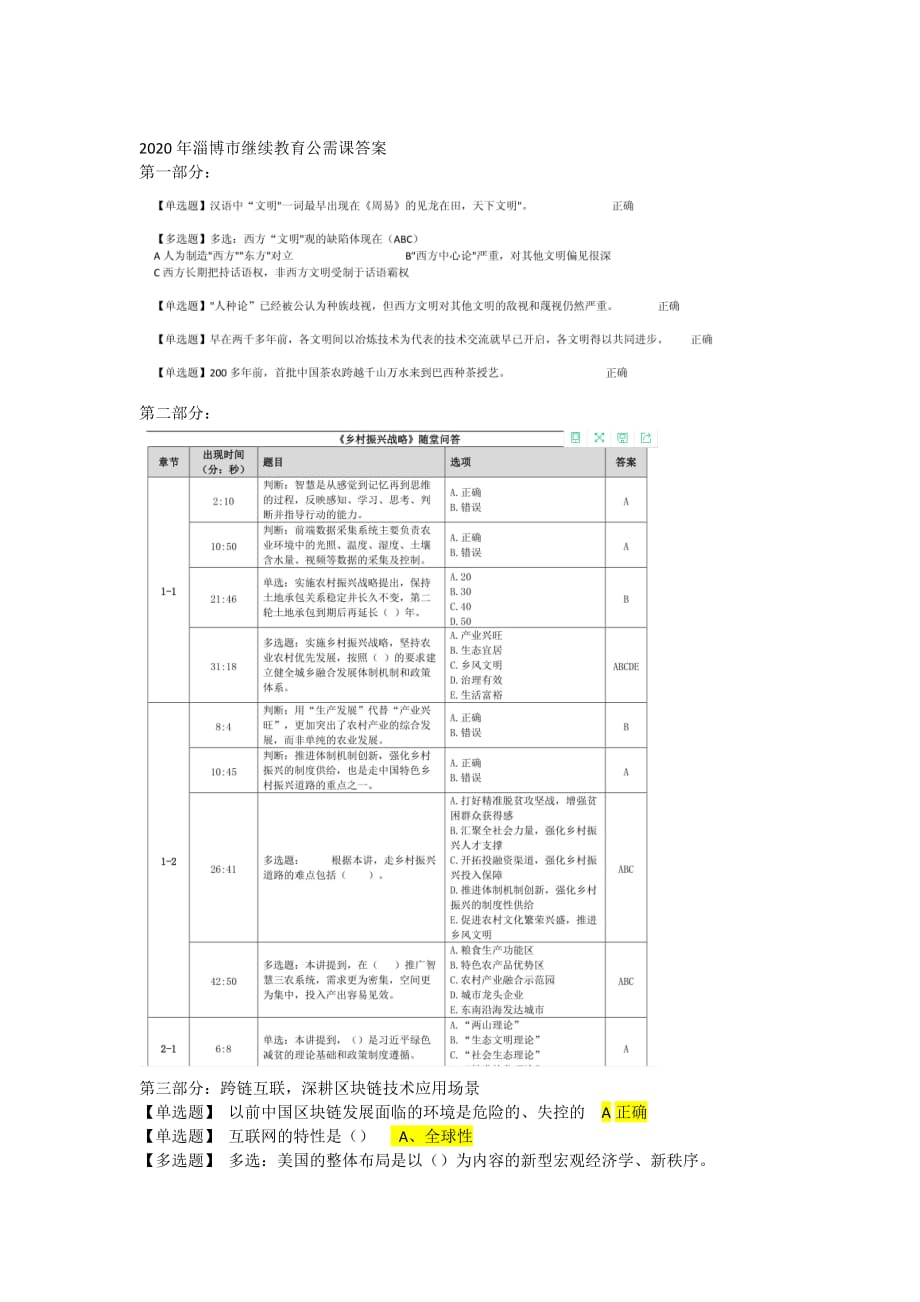 2020年淄博市继续教育公需课答案[汇编]_第2页