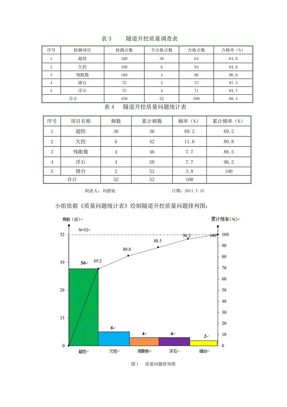 交通公司五盂QC_第3页