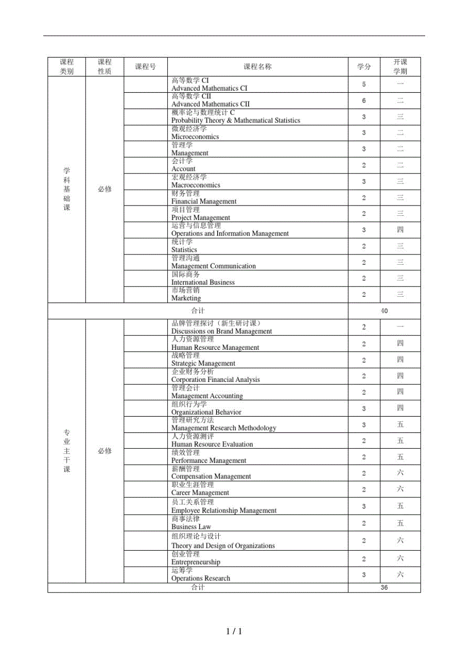 人力资源管理专业本科人才培养方案精品_第4页