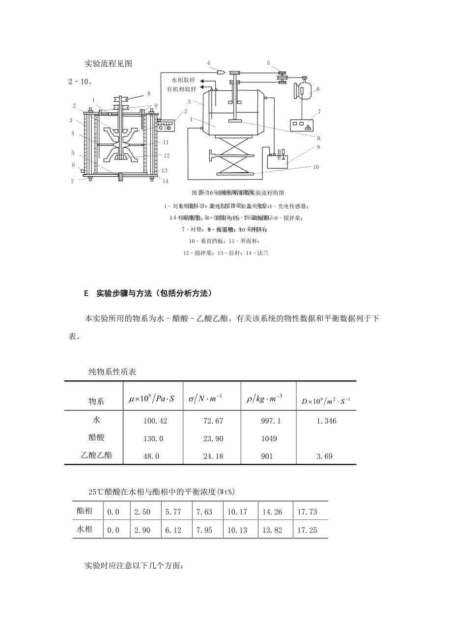 13-液液传质系数的测定_第4页