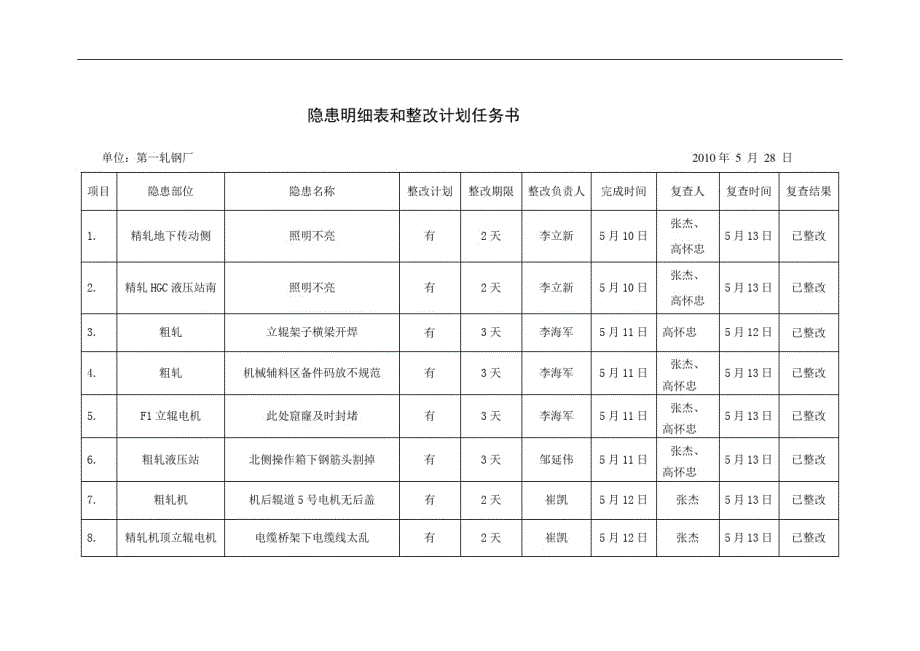 6月份隐患明细表和整改计划任务书精品_第1页