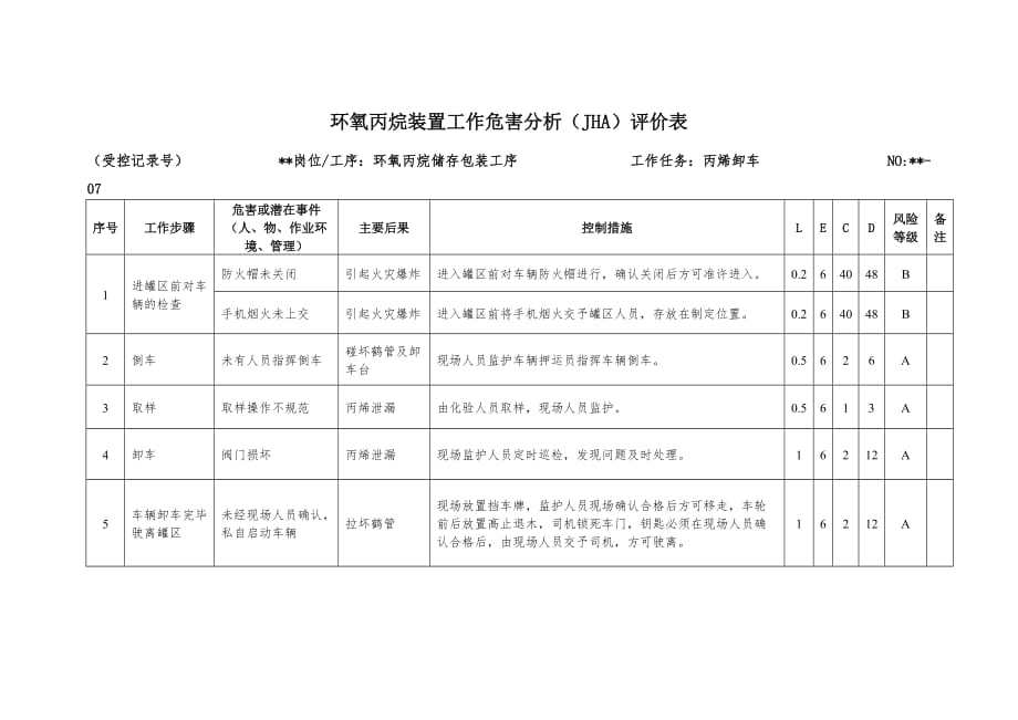 卸车作业安全风险评估分析(JHA)记录表_第1页