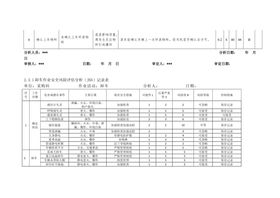 卸车作业安全风险评估分析(JHA)记录表_第2页