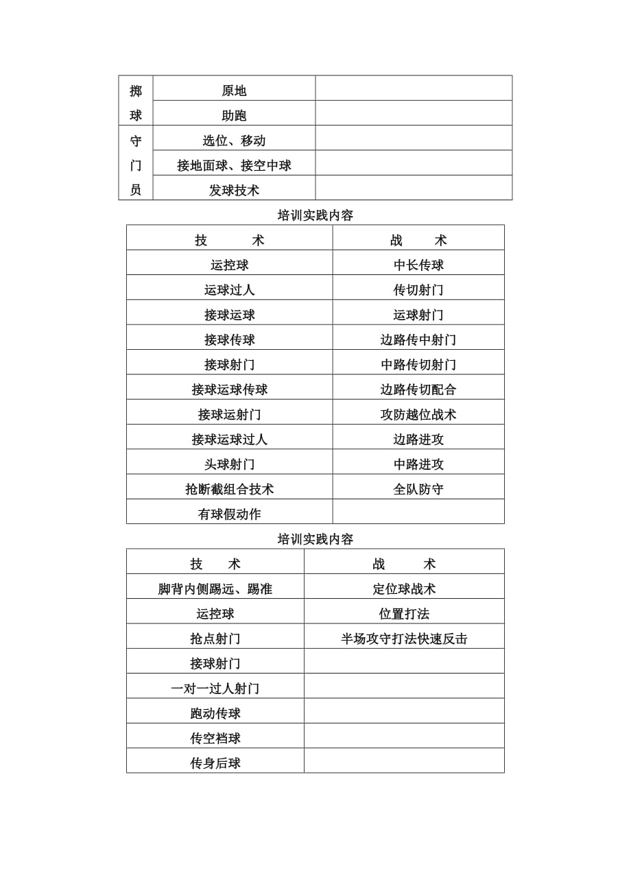 中小学校教师足球培训课程大纲_第4页