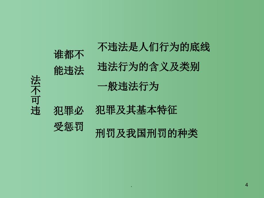 七年级政治下册 第四单元 第七课 做学法尊法守法用法的人课件 新人教版_第4页