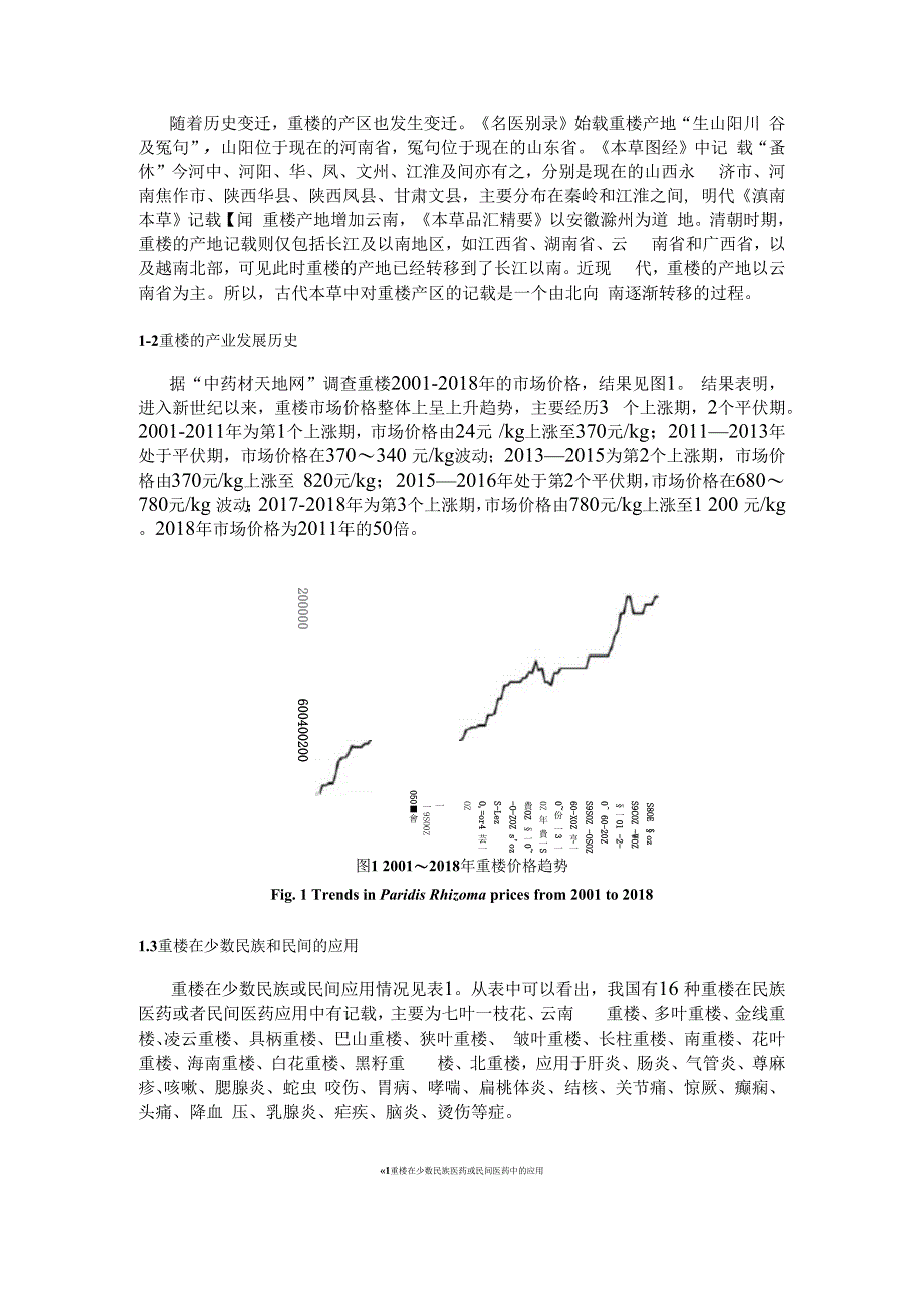 重楼产业现状及发展对策.docx_第2页