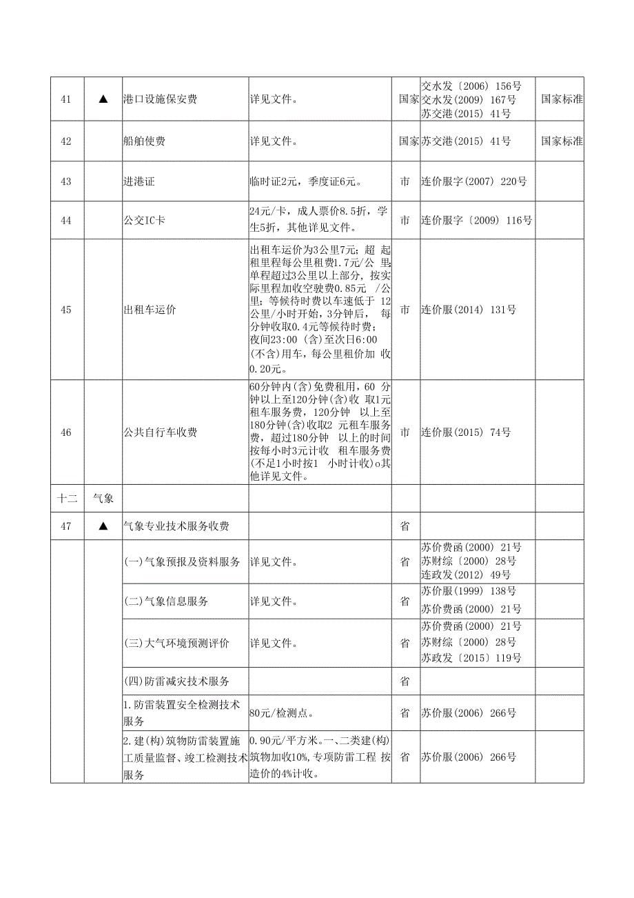 连云港市政府制定价格的经营服务性收费项目目录.docx_第5页