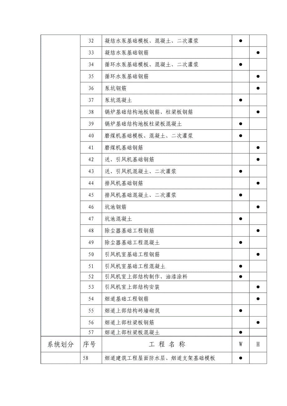 火电工程W点H点S点的设置原则及一览表_第3页