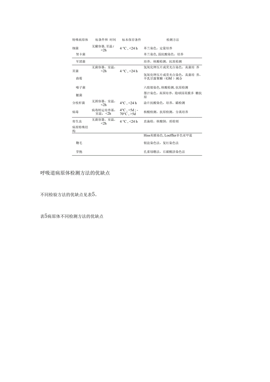 成人呼吸系统感染性病原如何诊断专家意见一览.docx_第4页