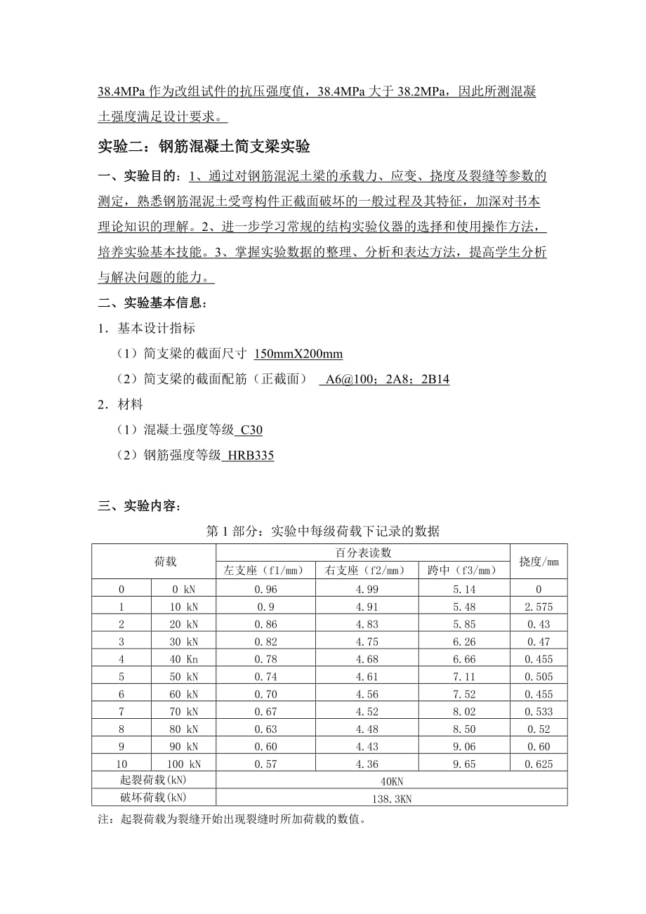 大工16春《土木工程实验(二)》实验报_第3页