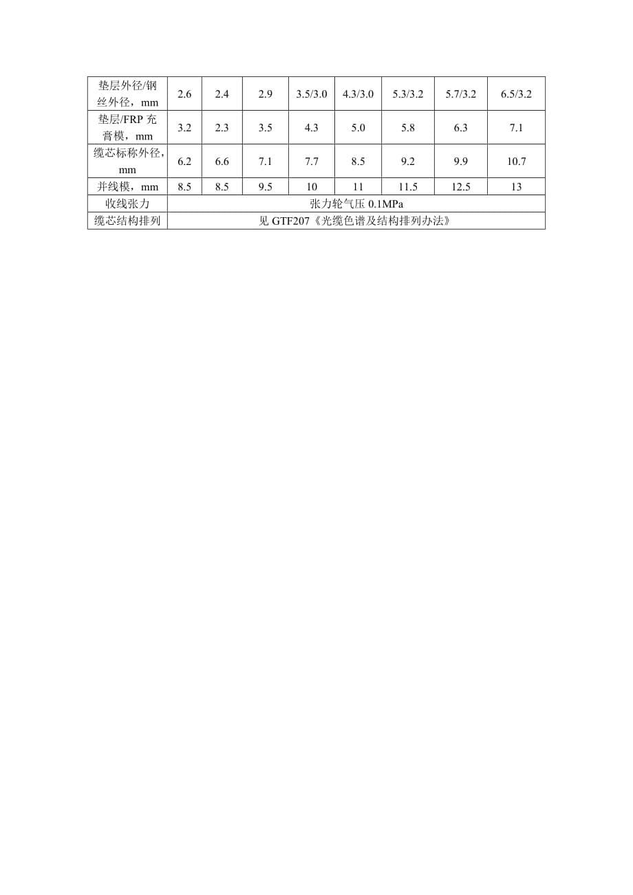 光缆成缆工序简介_第5页