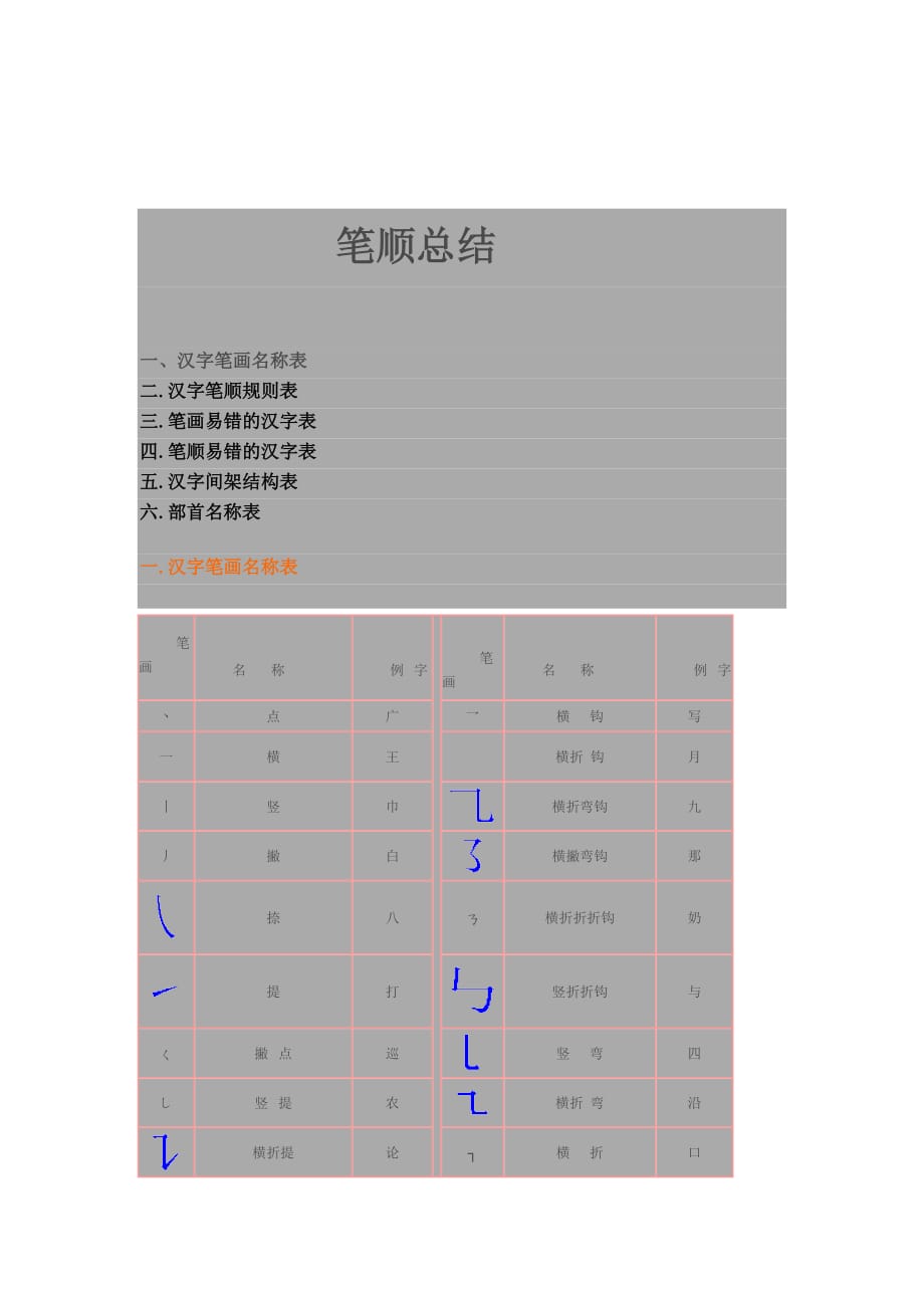 小学语文笔画笔顺全面总结归纳[汇编]_第2页