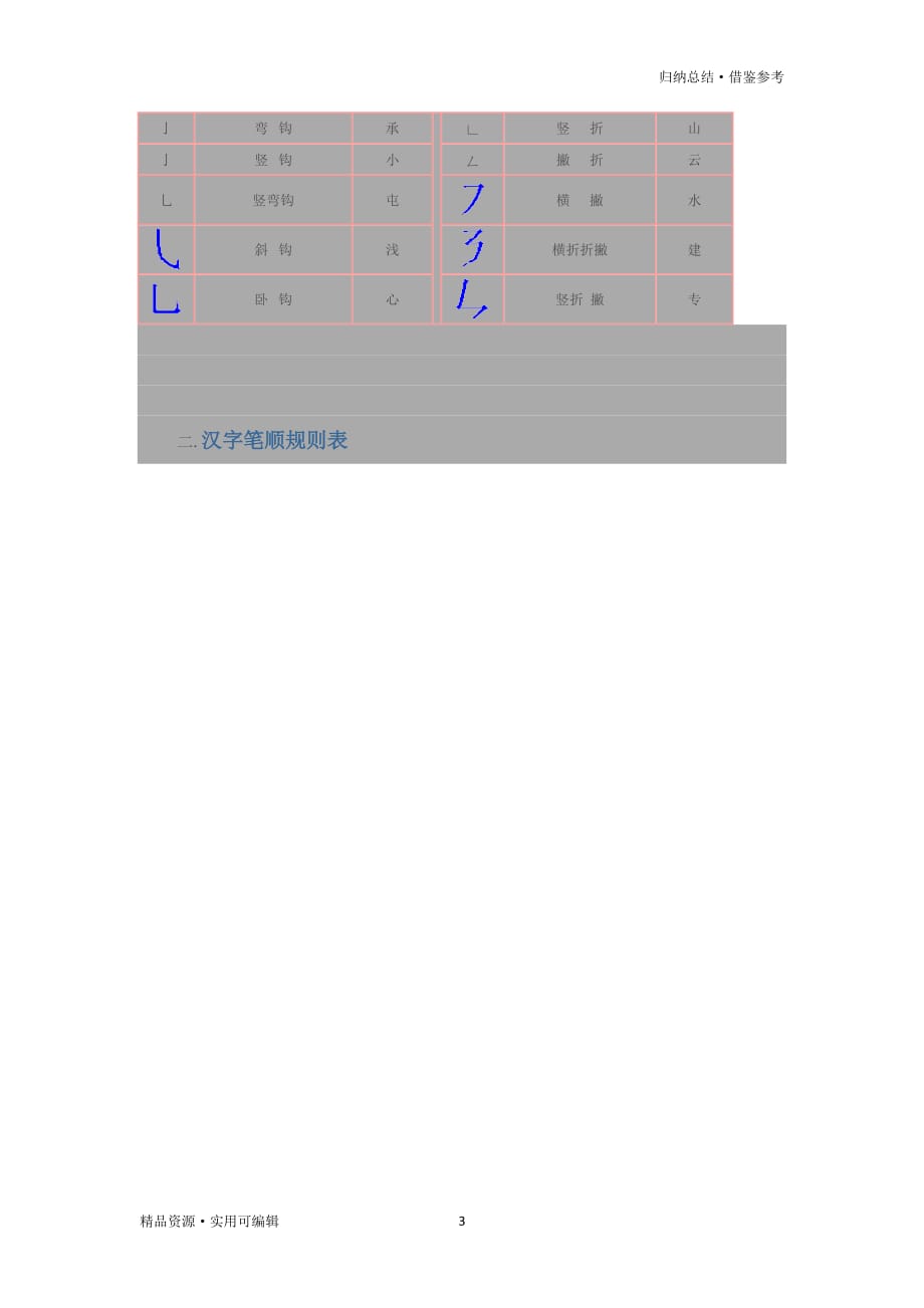 小学语文笔画笔顺全面总结归纳[汇编]_第3页