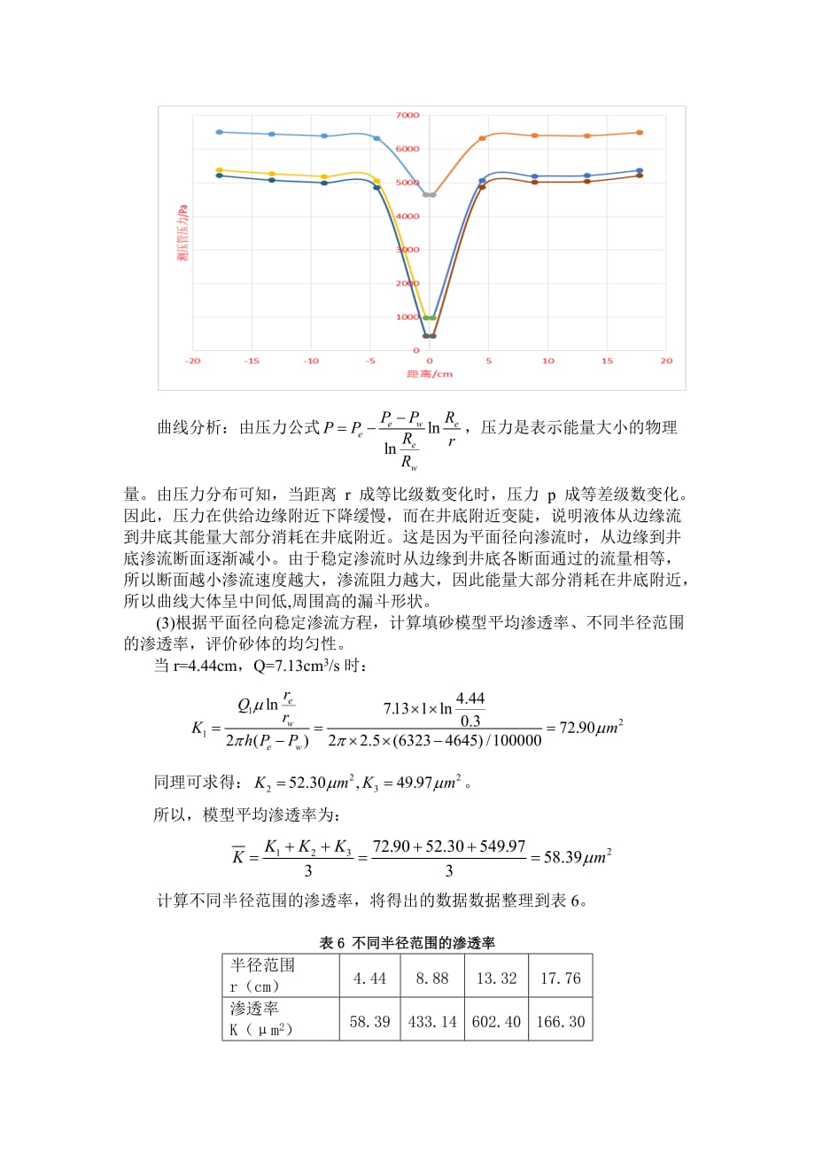 渗流力学-平面径向流实验-中国石油大学_第4页