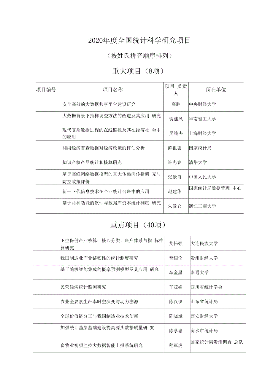 2020年度全国统计科学探究项目.docx_第1页