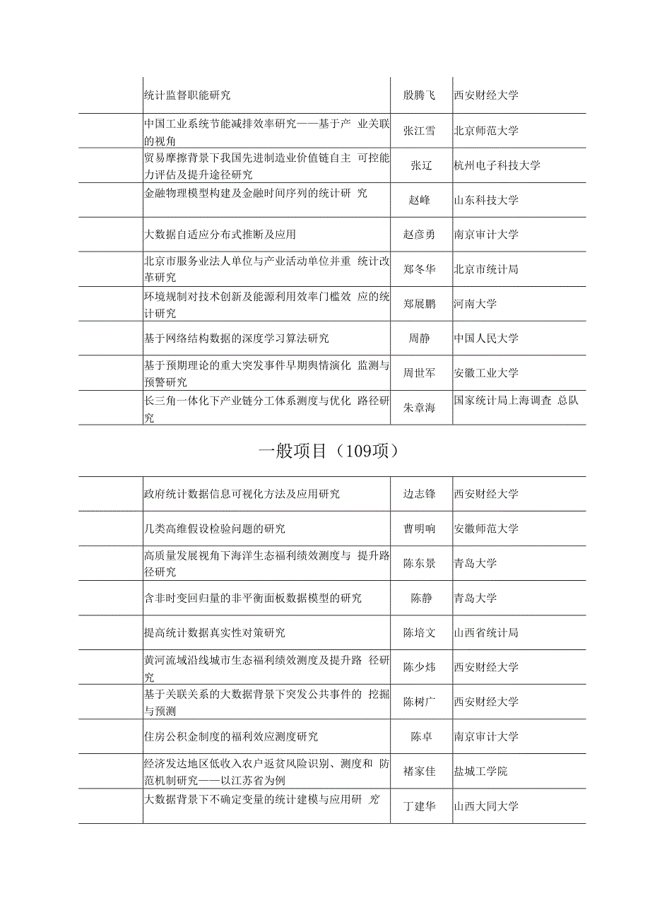 2020年度全国统计科学探究项目.docx_第3页