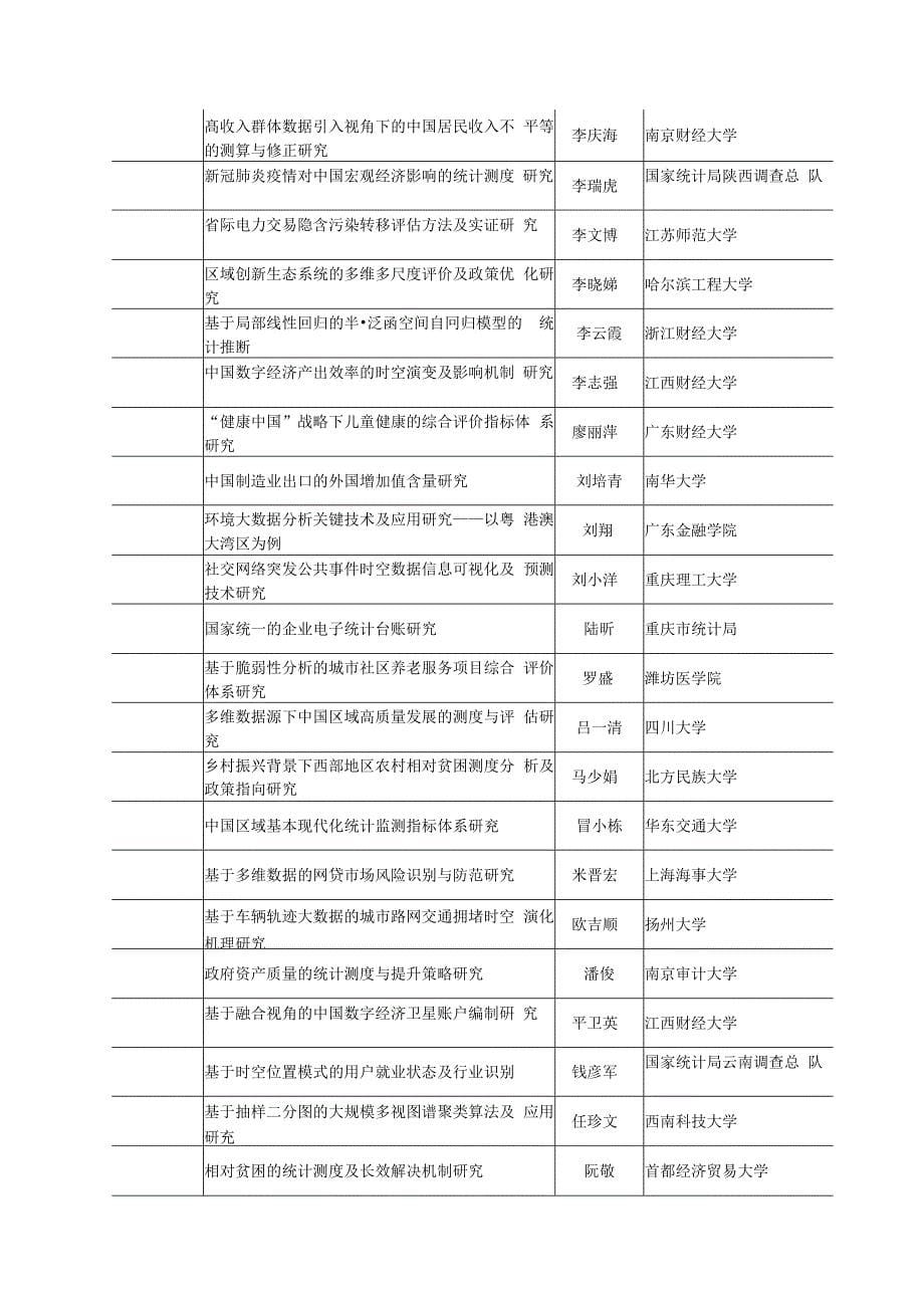 2020年度全国统计科学探究项目.docx_第5页