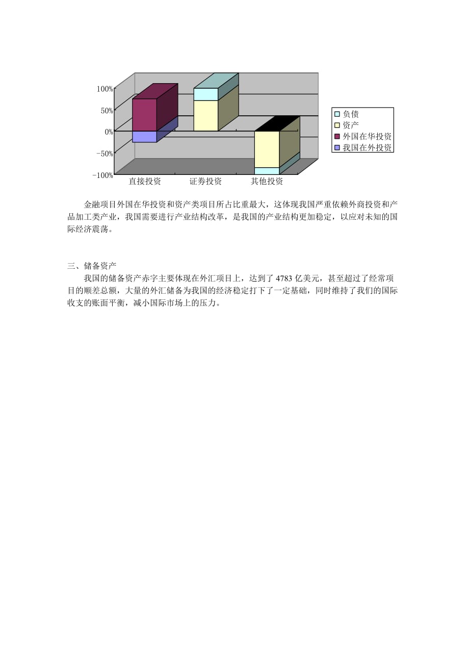 国际收支平衡表分析--2008年_第4页