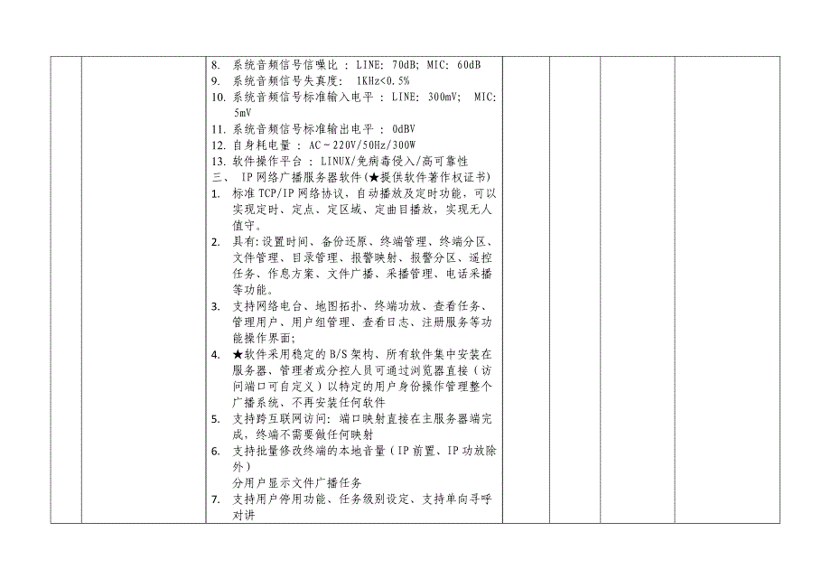 公园小区草坪草地公园防水喇叭功放参数_第2页