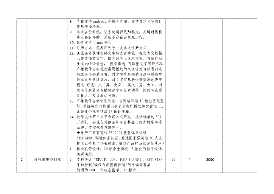 公园小区草坪草地公园防水喇叭功放参数_第3页