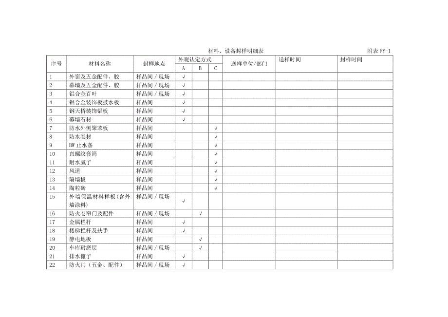 工程材料设备样品封存管理办法_第5页