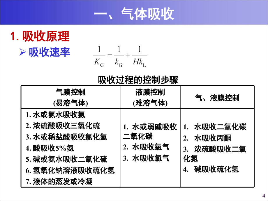 大气污染控制工程 气态污染物控制技术基础_第4页