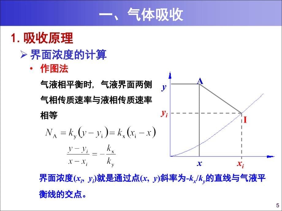 大气污染控制工程 气态污染物控制技术基础_第5页