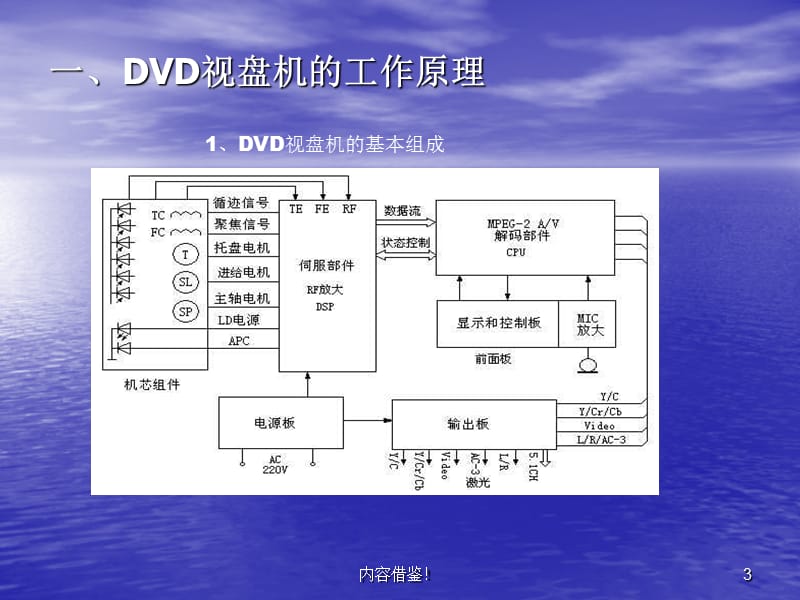 DVD故障维修【严选资料】_第3页