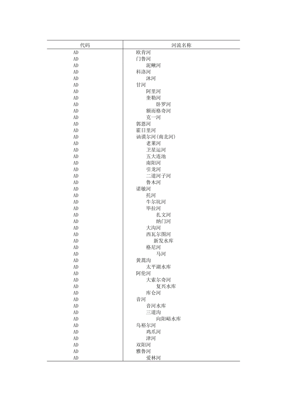 河流代码表_第3页