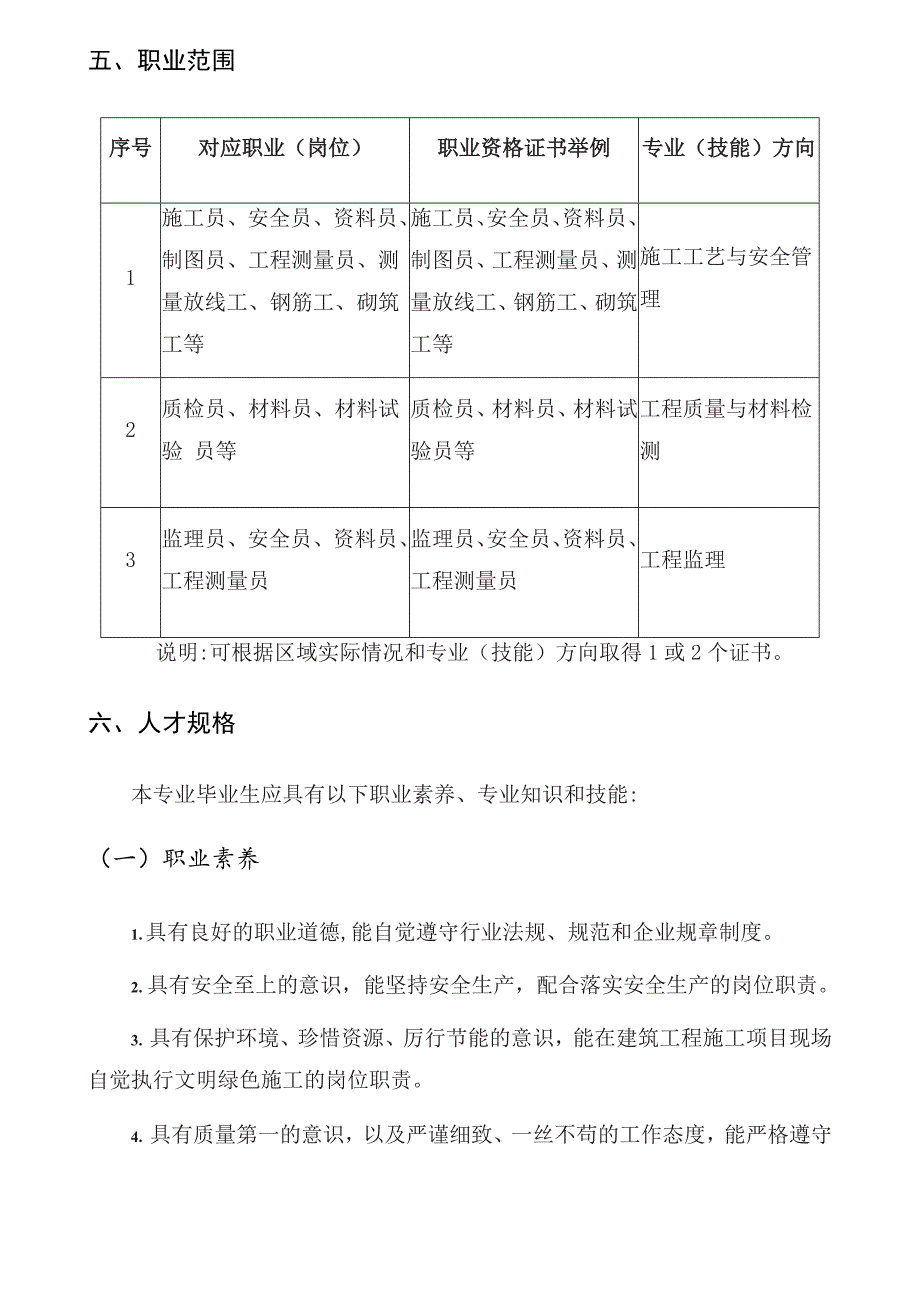 建筑工程施工专业人才培养方案——信息化教学比赛_第4页