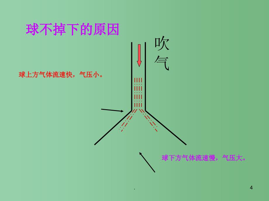 八年级物理下册 9.4 流体压强与流速的关系课件 （新版）新人教版A_第4页