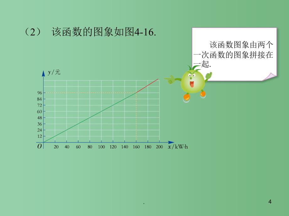 八年级数学下册 21.4 一次函数的应用（第1课时）课件 （新版）冀教版_第4页