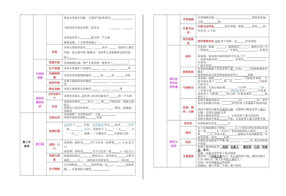 七年级下册地理复习提纲(湘教版)---填空题--8K_第2页