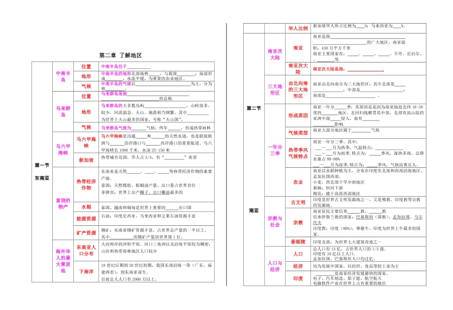 七年级下册地理复习提纲(湘教版)---填空题--8K_第3页