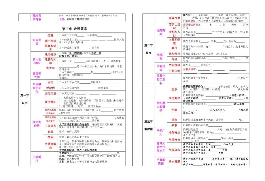 七年级下册地理复习提纲(湘教版)---填空题--8K_第5页