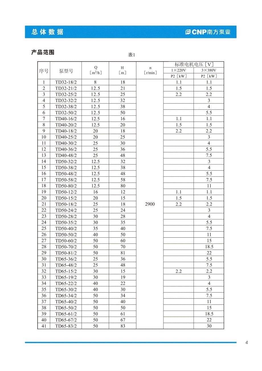 杭州南方泵业TD系列管道循环泵选型手册[汇编]_第5页