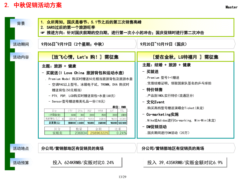 中秋国庆方案 课件_第3页