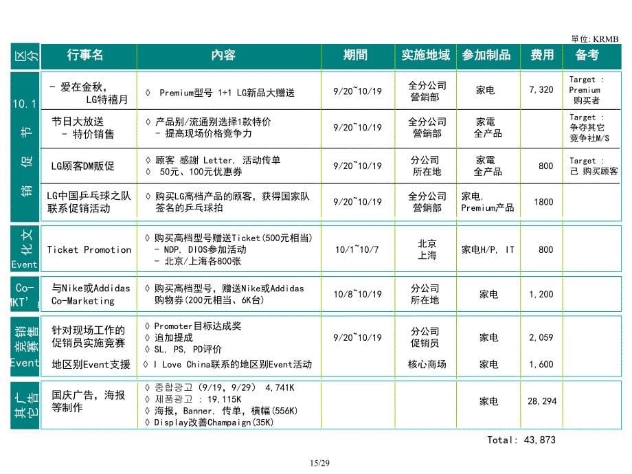 中秋国庆方案 课件_第5页