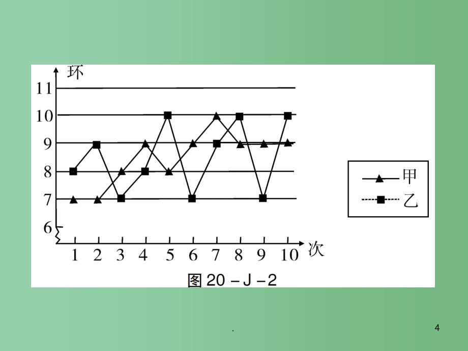 八年级数学下册 第20章 数据的分析章末总结课件 （新版）新人教版_第4页