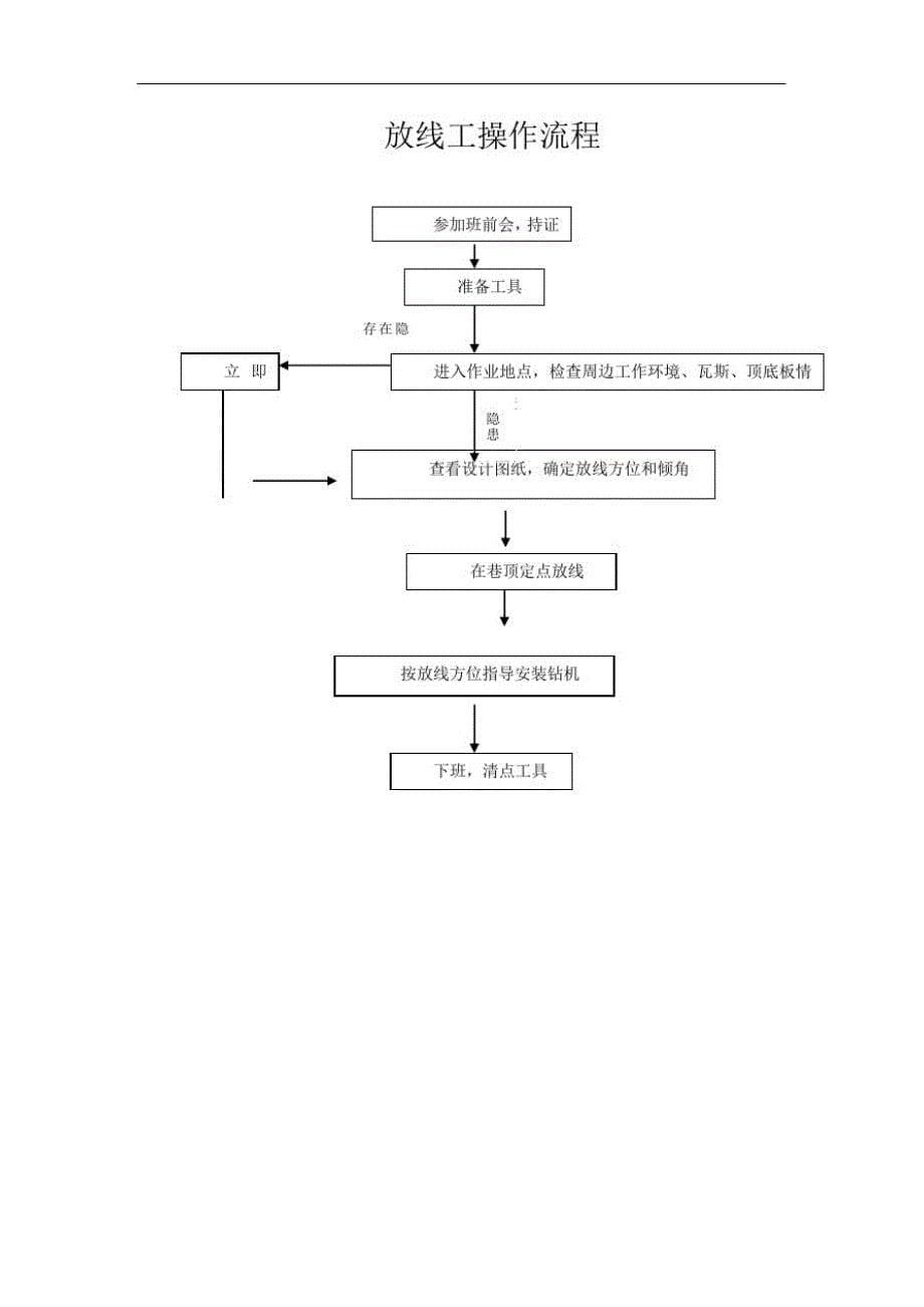 煤矿钻工岗位操作流程精品_第5页