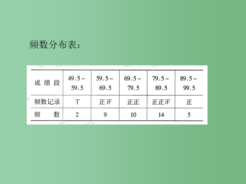 八年级数学下册 第十八章 数据的收集与整理热点专题训练课件 （新版）冀教版_第4页