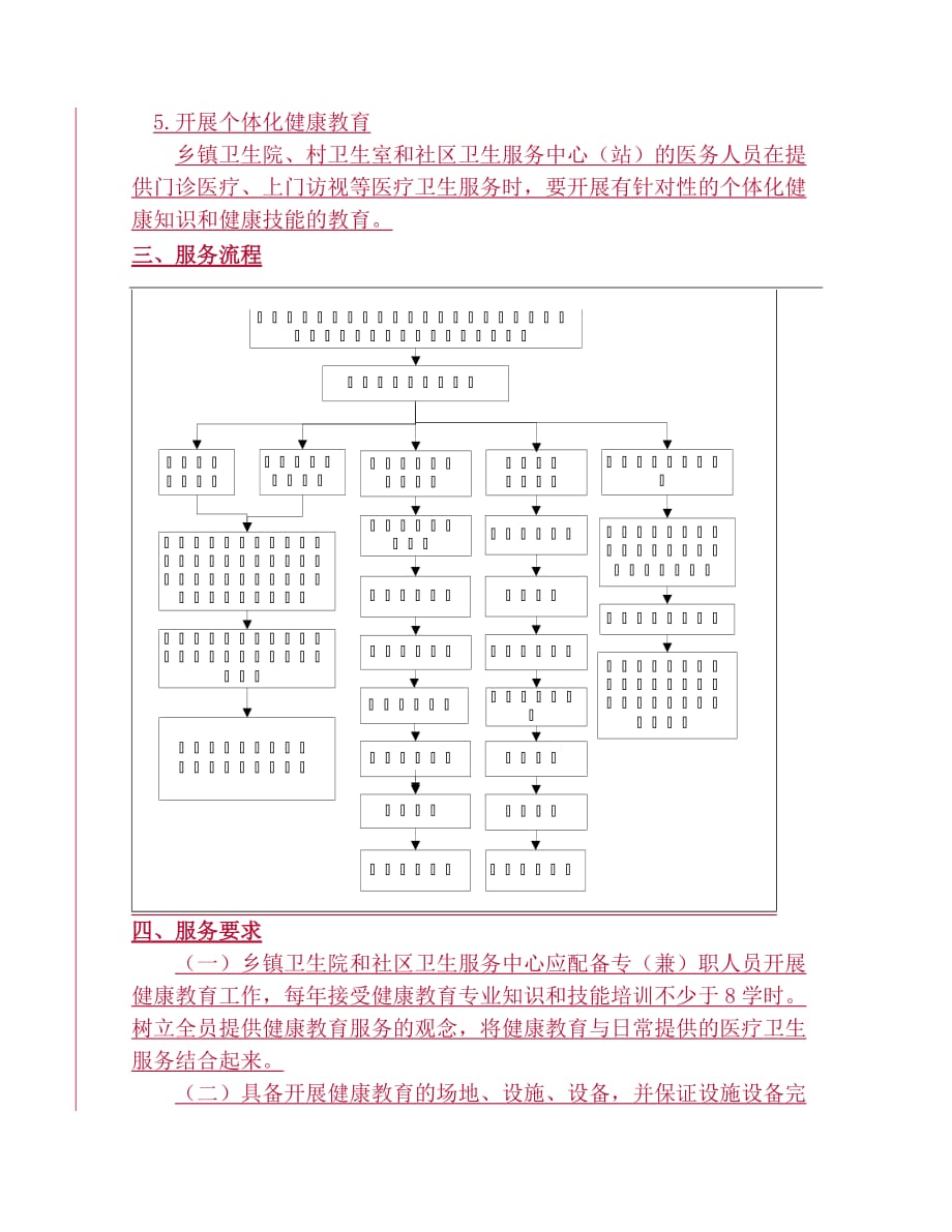 PEP五年级下册英语作文范文_第4页