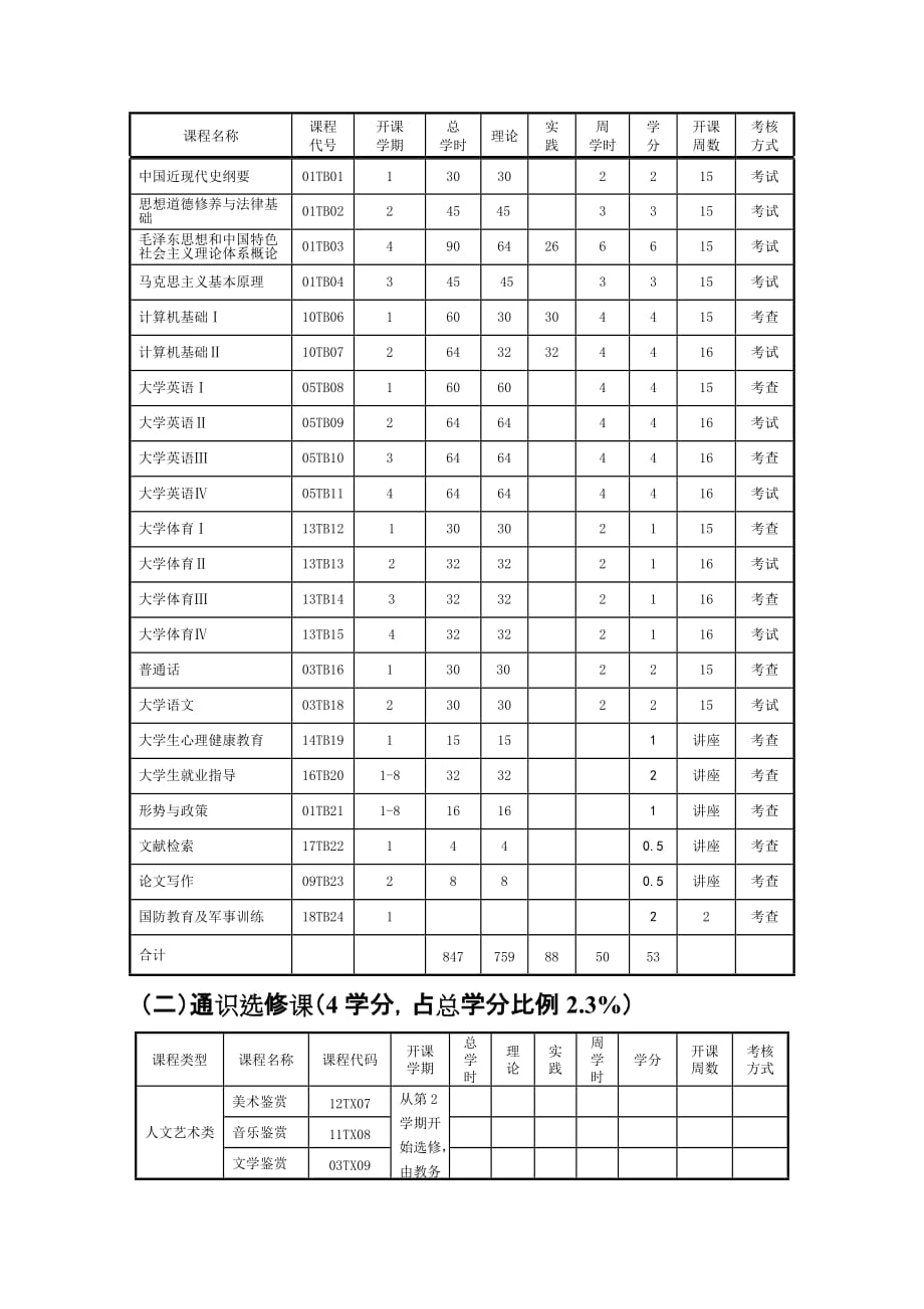 2010版人才培养方案旅馆_第3页