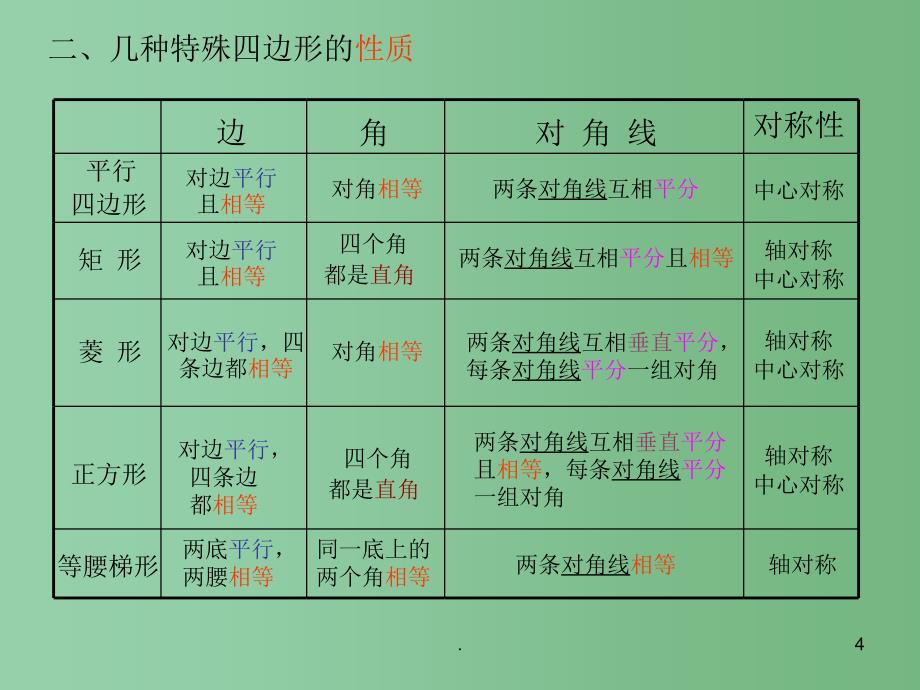 八年级数学下册 第四章 平行四边形课件 （新版）浙教版_第4页