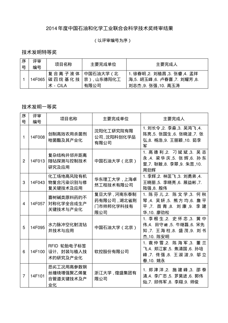 2014年中国石油和化学工业联合会科学技术奖终审结果[参照]_第1页