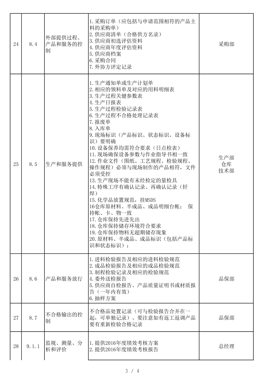 质量管理体系审核需要准备材料清单[归类]_第3页